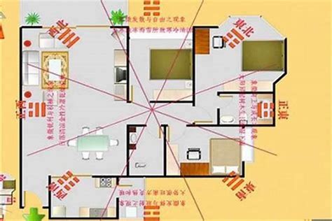 西南方向风水|住宅西南方位风水布局